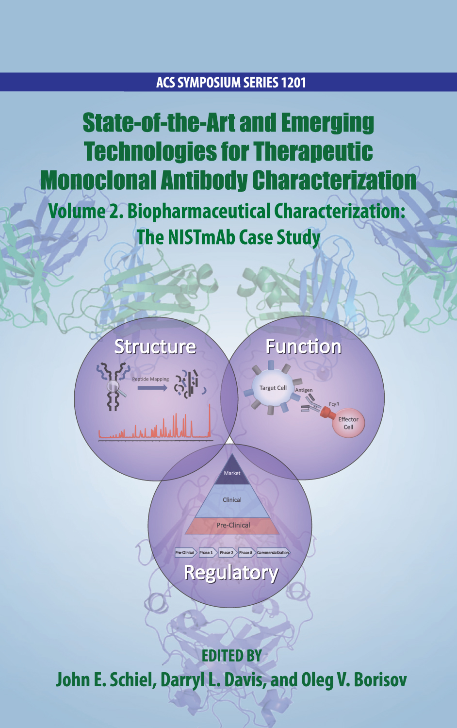 The cover of Volume 2. biopharmaceutical Characterization: The NISTmAb Case Study